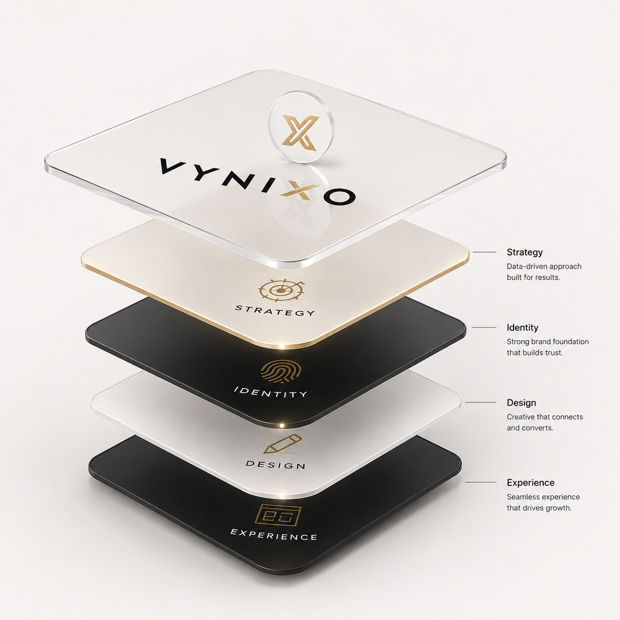 Vynixo brand system layers: strategy, identity, design and experience