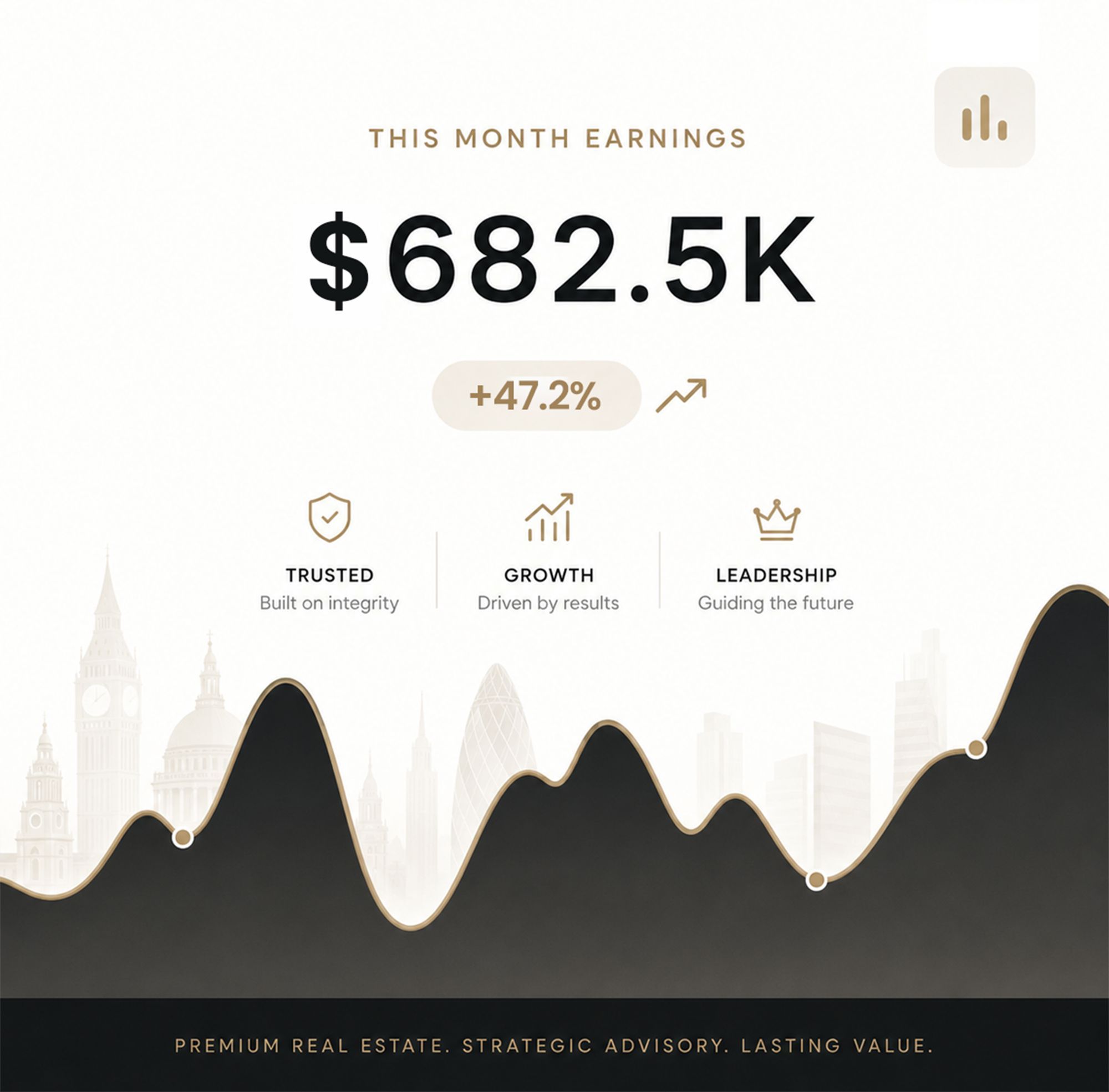 Monthly earnings growth for a Vynixo real estate client