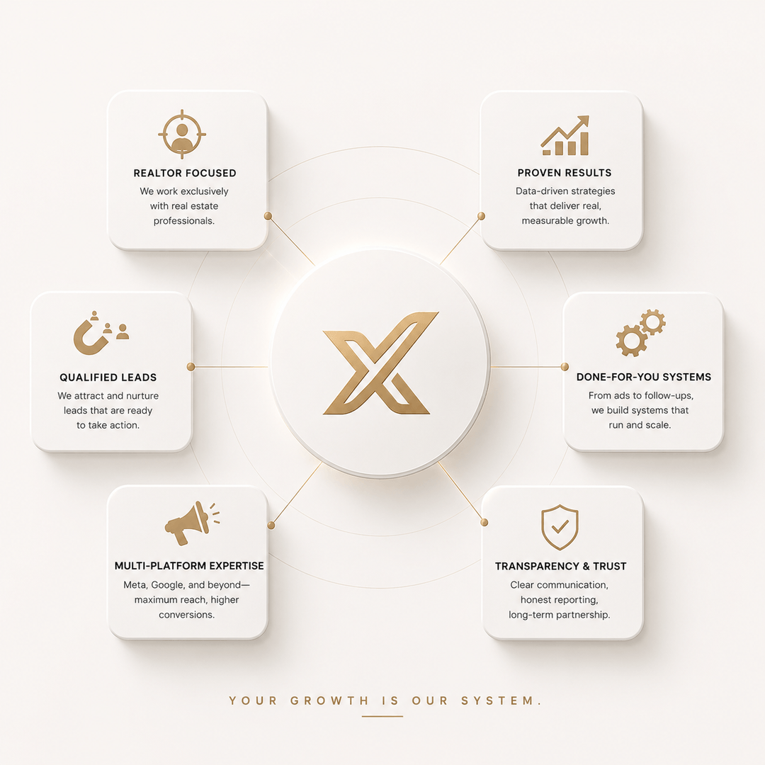 Vynixo growth system: realtor focused, qualified leads, done-for-you systems, proven results